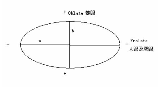 近视眼手术安全吗？专家谈个性化对安全治近视的重要性