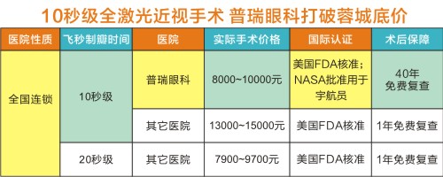 高考军校视力要求?高考视力体检如何过关?