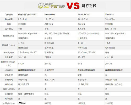 近视眼手术 宇航飞秒激光较适合军警选择