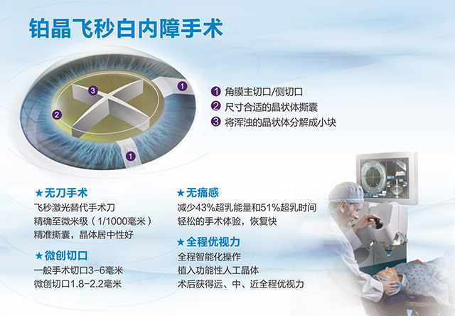 飞秒白内障和传统白内障手术的区别